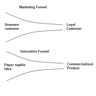 funnels