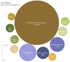 container-shipping-companies