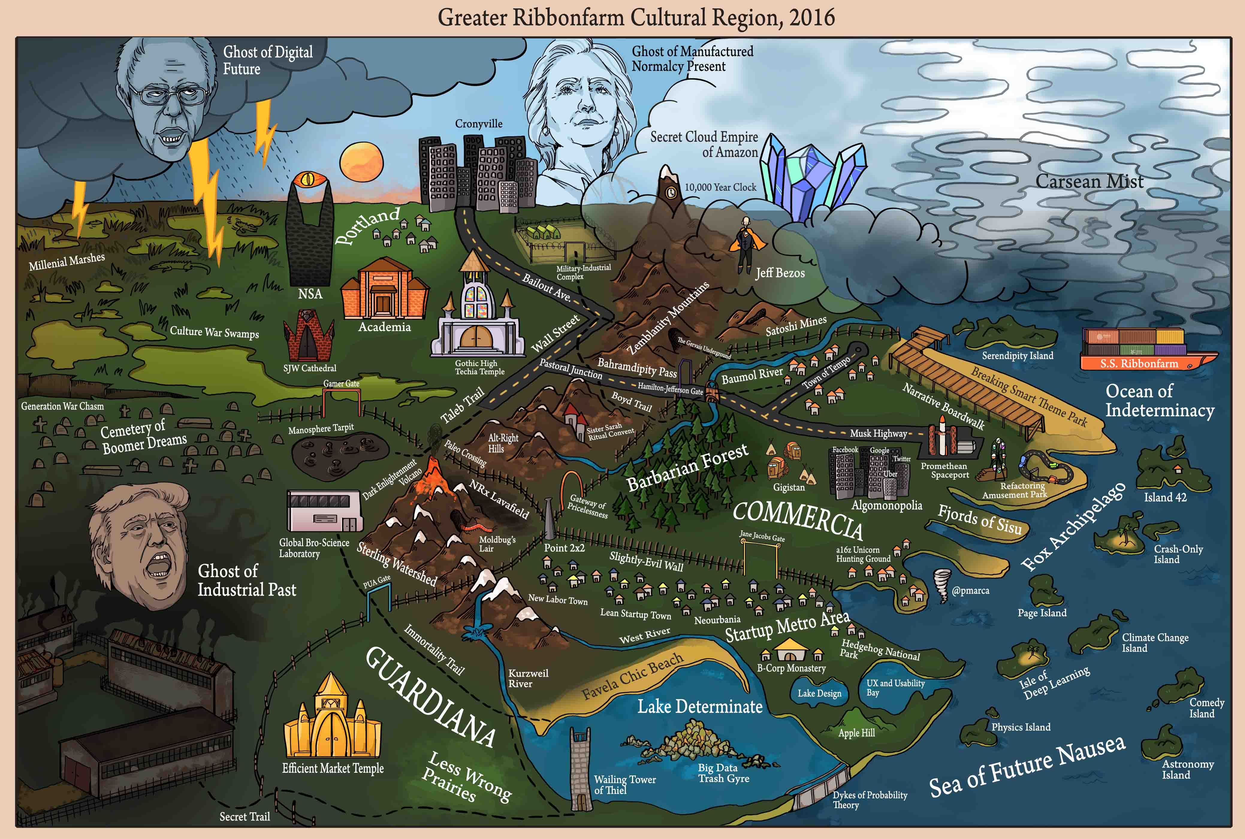 Ribbonfarm idea map, 2016