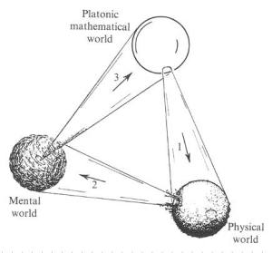 3worlds3mysteriespenrose