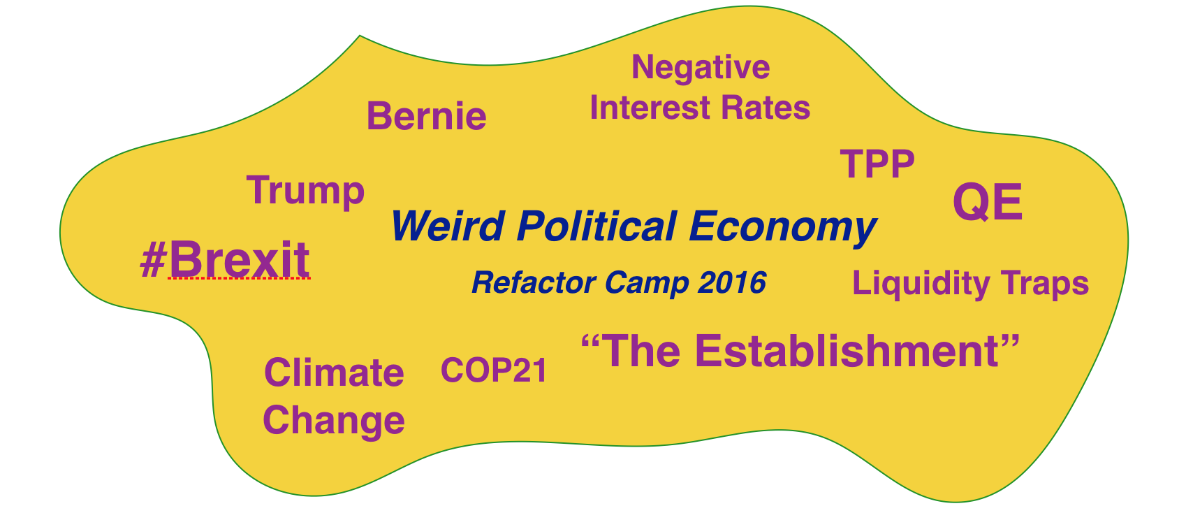 Refactor Camp 2016 Weird Political Economy theme word cloud
