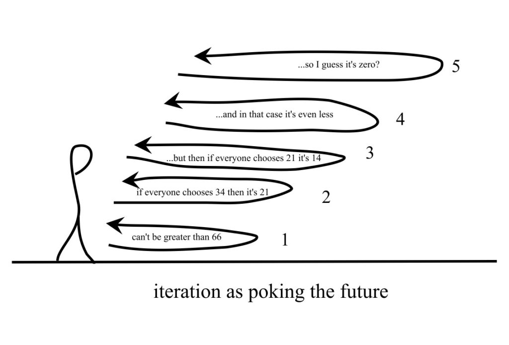 Simplified chronesthesia