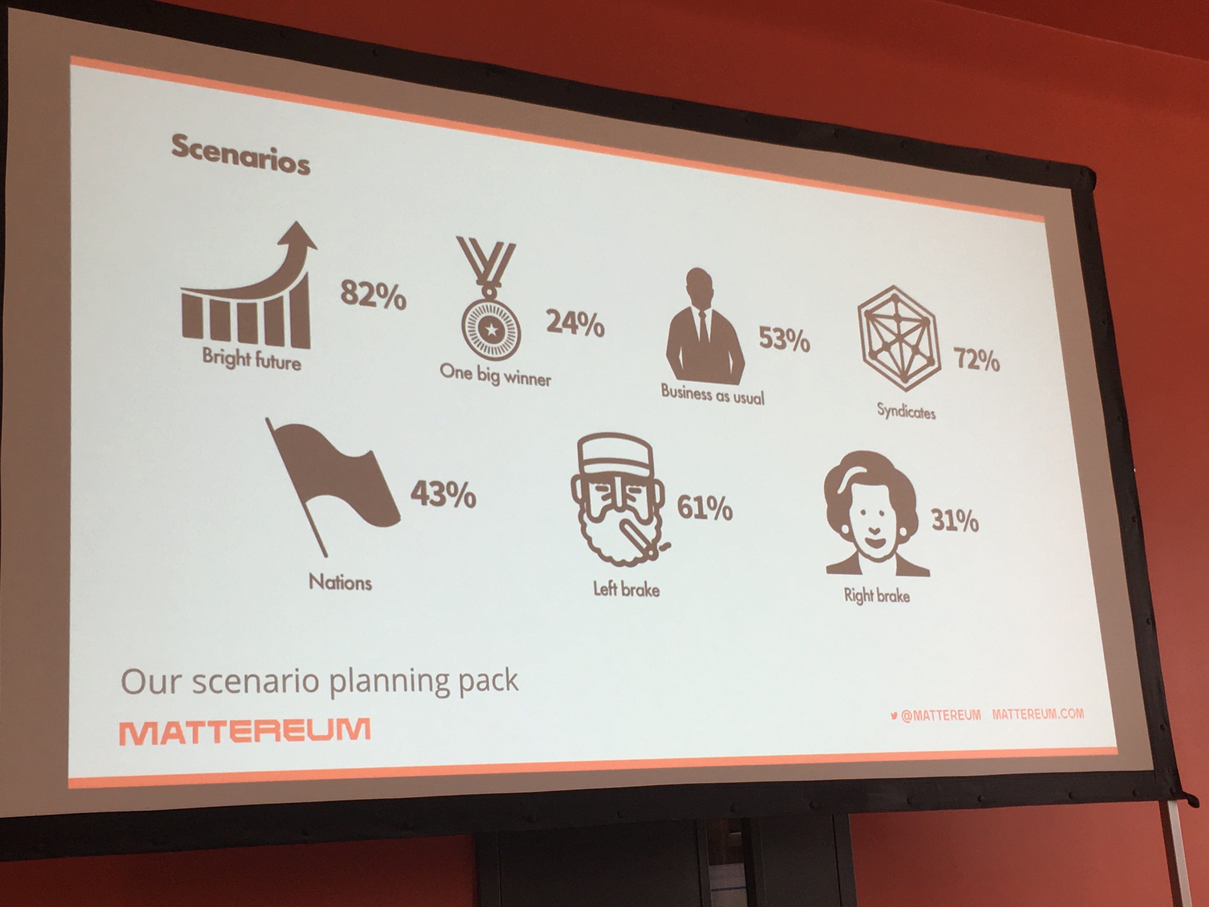 Refactor Camp 2018, Mattereum scenario planning slide